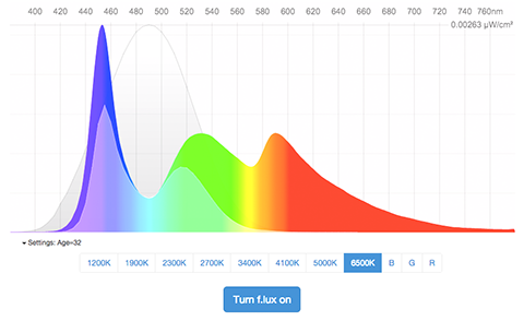 Effektivitet kandidat omfatte f.lux: software to make your life better