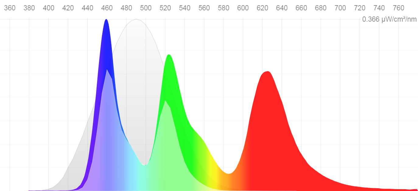 Measuring the brightest iPhone ever iPhone X